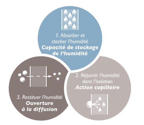 Jaquette calorifuge ISOL 100 M3 : l'énergie la moins chère et la plus  propre est celle qu'on ne consomme pas !