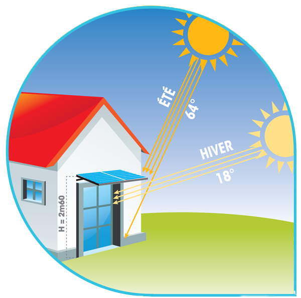 Brise-soleil-photovoltaïque-OMBRA-SOLAR